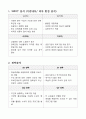 평생교육사 실습일지 29페이지