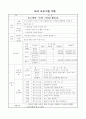평생교육사 실습일지 30페이지