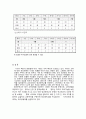 방과후학교의 운영계획서 분석 4페이지