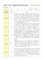 유아 관찰기록 일지 만3세 20명 2학기 9-2월 4페이지