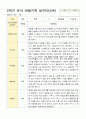 유아 관찰기록 일지 만3세 20명 2학기 9-2월 5페이지