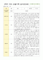 유아 관찰기록 일지 만3세 20명 2학기 9-2월 8페이지
