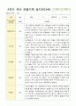 유아 관찰기록 일지 만3세 20명 2학기 9-2월 9페이지