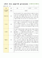 유아 관찰기록 일지 만3세 20명 2학기 9-2월 10페이지
