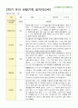 유아 관찰기록 일지 만3세 20명 2학기 9-2월 12페이지