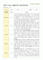 유아 관찰기록 일지 만3세 20명 2학기 9-2월 13페이지
