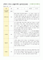 유아 관찰기록 일지 만3세 20명 2학기 9-2월 14페이지