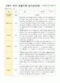 유아 관찰기록 일지 만3세 20명 2학기 9-2월 17페이지