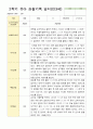 유아 관찰기록 일지 만3세 20명 2학기 9-2월 18페이지