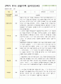 유아 관찰기록 일지 만3세 20명 2학기 9-2월 19페이지