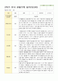 유아 관찰기록 일지 만3세 20명 2학기 9-2월 20페이지