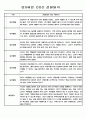 유아 관찰일지 - 만0~2세 혼합반 놀이와 일상 관찰일지 88Page 1페이지