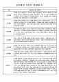 유아 관찰일지 - 만0~2세 혼합반 놀이와 일상 관찰일지 88Page 2페이지