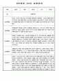 유아 관찰일지 - 만0~2세 혼합반 놀이와 일상 관찰일지 88Page 4페이지