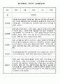 유아 관찰일지 - 만0~2세 혼합반 놀이와 일상 관찰일지 88Page 6페이지