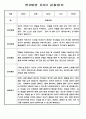 유아 관찰일지 - 만0~2세 혼합반 놀이와 일상 관찰일지 88Page 11페이지
