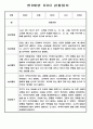 유아 관찰일지 - 만0~2세 혼합반 놀이와 일상 관찰일지 88Page 12페이지