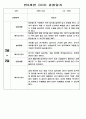 유아 관찰일지 - 만0~2세 혼합반 놀이와 일상 관찰일지 88Page 17페이지