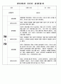 유아 관찰일지 - 만0~2세 혼합반 놀이와 일상 관찰일지 88Page 21페이지