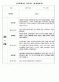 유아 관찰일지 - 만0~2세 혼합반 놀이와 일상 관찰일지 88Page 22페이지
