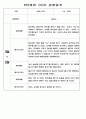 유아 관찰일지 - 만0~2세 혼합반 놀이와 일상 관찰일지 88Page 23페이지