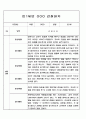 유아 관찰일지 - 만0~2세 혼합반 놀이와 일상 관찰일지 88Page 24페이지
