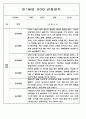 유아 관찰일지 - 만0~2세 혼합반 놀이와 일상 관찰일지 88Page 26페이지