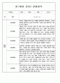 유아 관찰일지 - 만0~2세 혼합반 놀이와 일상 관찰일지 88Page 28페이지