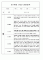 유아 관찰일지 - 만0~2세 혼합반 놀이와 일상 관찰일지 88Page 29페이지