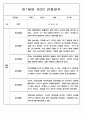 유아 관찰일지 - 만0~2세 혼합반 놀이와 일상 관찰일지 88Page 30페이지