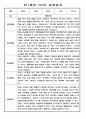 유아 관찰일지 - 만0~2세 혼합반 놀이와 일상 관찰일지 88Page 40페이지