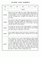 유아 관찰일지 - 만0~2세 혼합반 놀이와 일상 관찰일지 88Page 43페이지