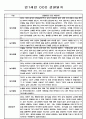 유아 관찰일지 - 만0~2세 혼합반 놀이와 일상 관찰일지 88Page 47페이지