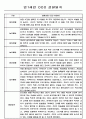유아 관찰일지 - 만0~2세 혼합반 놀이와 일상 관찰일지 88Page 50페이지