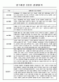 유아 관찰일지 - 만0~2세 혼합반 놀이와 일상 관찰일지 88Page 52페이지