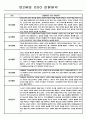 유아 관찰일지 - 만0~2세 혼합반 놀이와 일상 관찰일지 88Page 55페이지