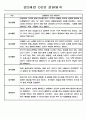 유아 관찰일지 - 만0~2세 혼합반 놀이와 일상 관찰일지 88Page 57페이지
