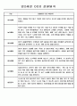 유아 관찰일지 - 만0~2세 혼합반 놀이와 일상 관찰일지 88Page 58페이지