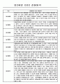 유아 관찰일지 - 만0~2세 혼합반 놀이와 일상 관찰일지 88Page 62페이지
