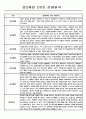 유아 관찰일지 - 만0~2세 혼합반 놀이와 일상 관찰일지 88Page 68페이지