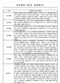 유아 관찰일지 - 만0~2세 혼합반 놀이와 일상 관찰일지 88Page 69페이지
