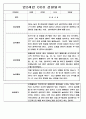 유아 관찰일지 - 만0~2세 혼합반 놀이와 일상 관찰일지 88Page 82페이지