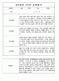 유아 관찰일지 - 만0~2세 혼합반 놀이와 일상 관찰일지 88Page 83페이지