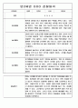 유아 관찰일지 - 만0~2세 혼합반 놀이와 일상 관찰일지 88Page 86페이지