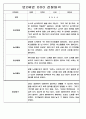 유아 관찰일지 - 만0~2세 혼합반 놀이와 일상 관찰일지 88Page 87페이지