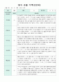만2세 10명 2학기 9-2월유아관찰일지 1페이지