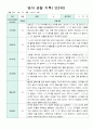 만2세 10명 2학기 9-2월유아관찰일지 3페이지
