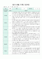 만2세 10명 2학기 9-2월유아관찰일지 6페이지