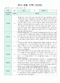 만2세 10명 2학기 9-2월유아관찰일지 9페이지