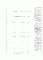 A++ 보장 아동간호학 실습 케이스스터디 - 폐렴 9페이지